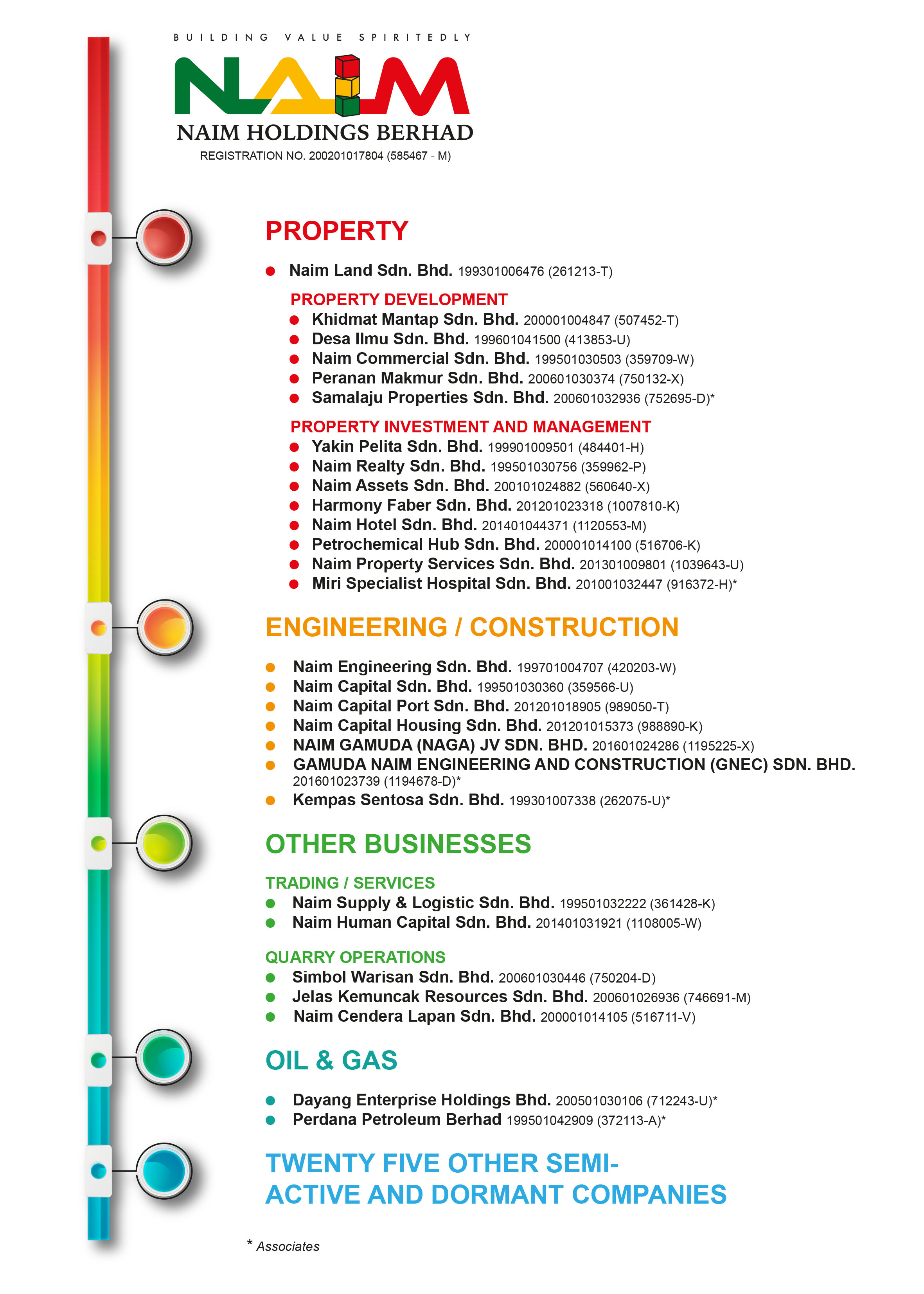 Corporate Structure